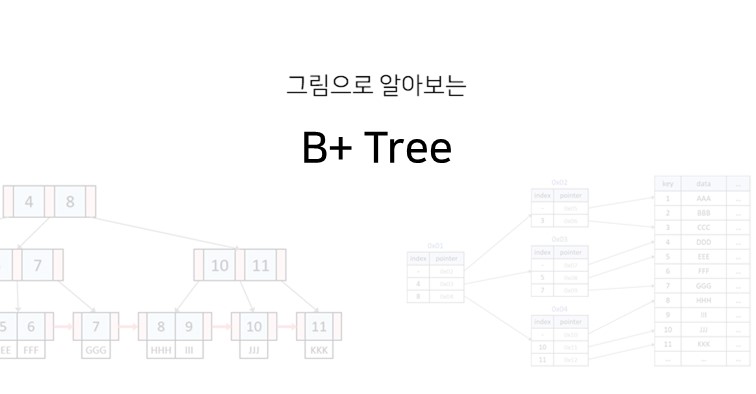 [자료구조] 그림으로 알아보는 B+Tree